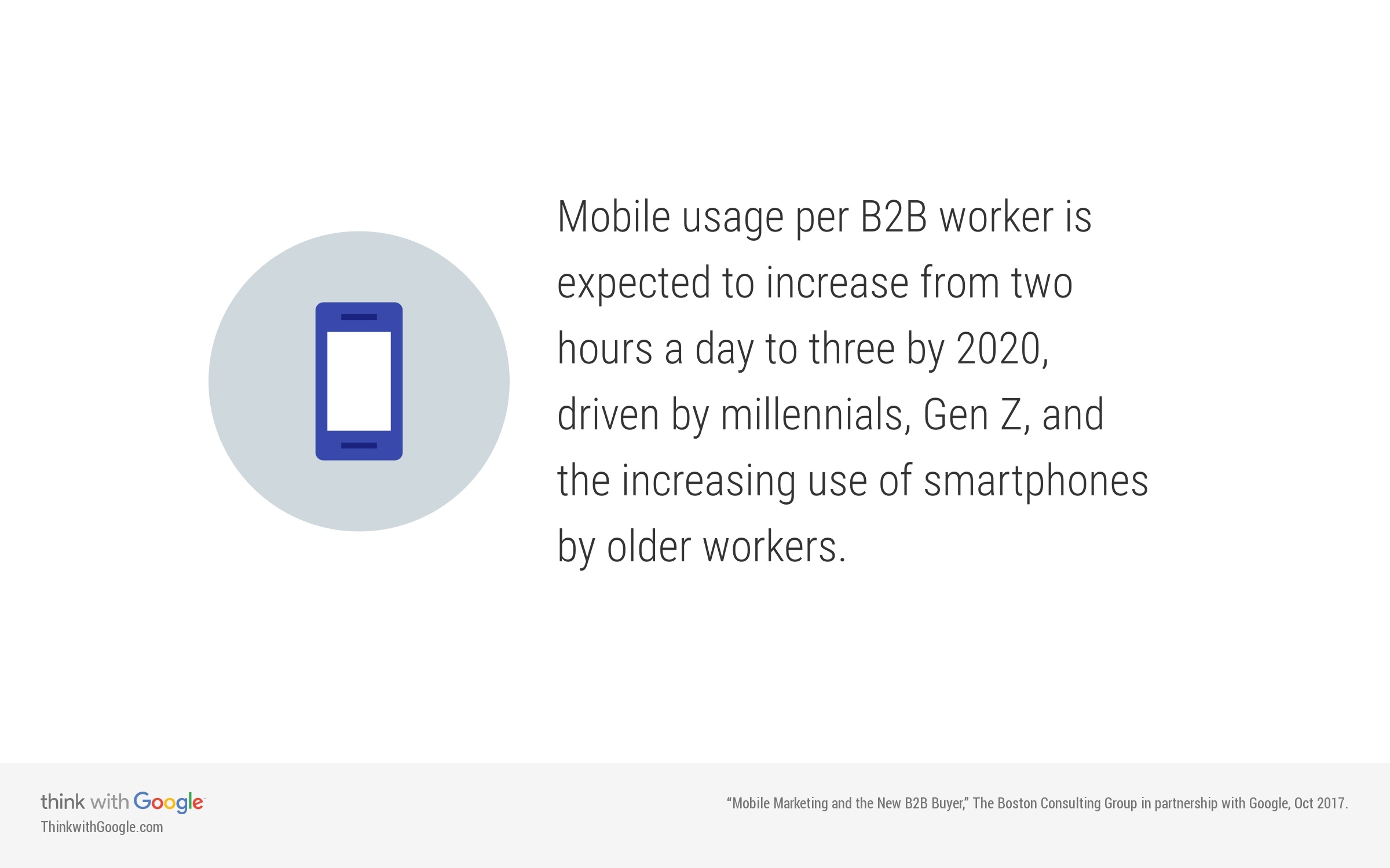 B2B mobile usage